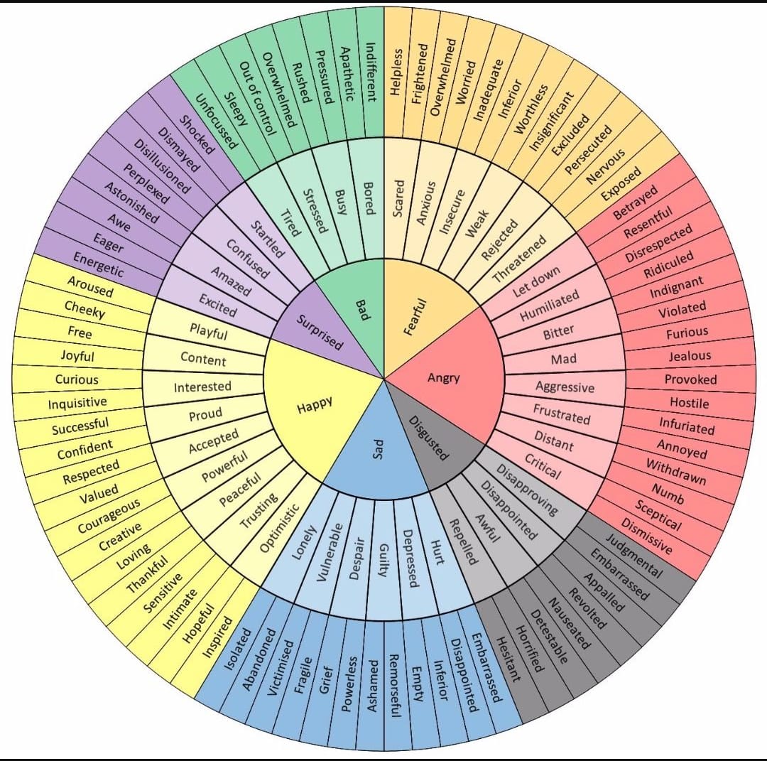 Feelings Wheel - Miracles Counseling Centers feelings wheel